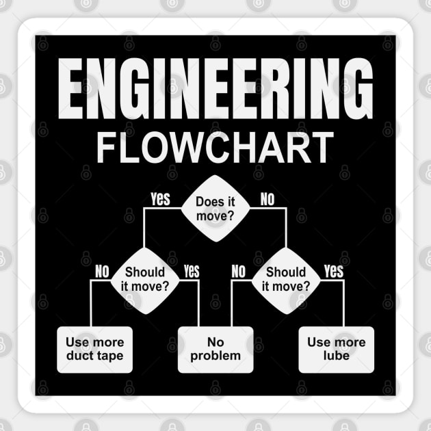 Engineering Flowchart Engineer Magnet by Sal71